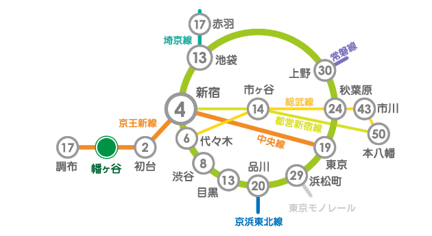 「幡ヶ谷駅」的圖片搜尋結果